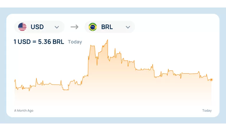 Real-Time Exchange Rates Update